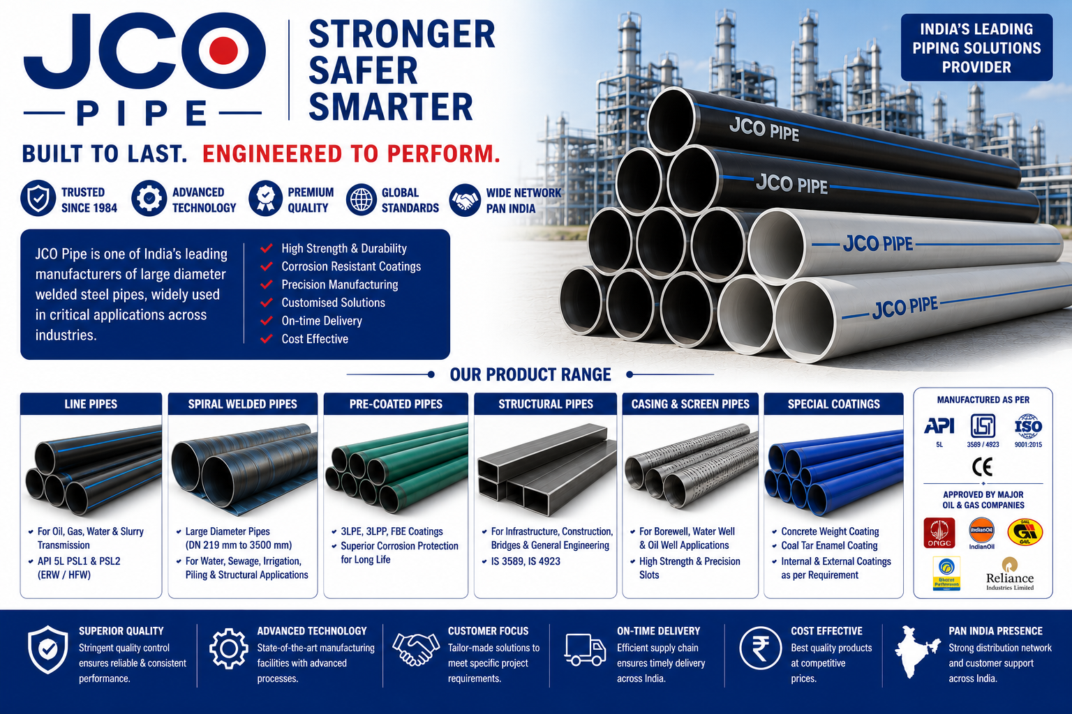 Spiral SAW Pipe